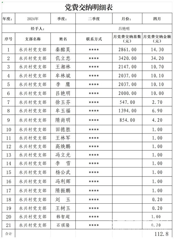 永兴村党费交纳明细表2024.4月(3)_党费缴纳明细表.jpg